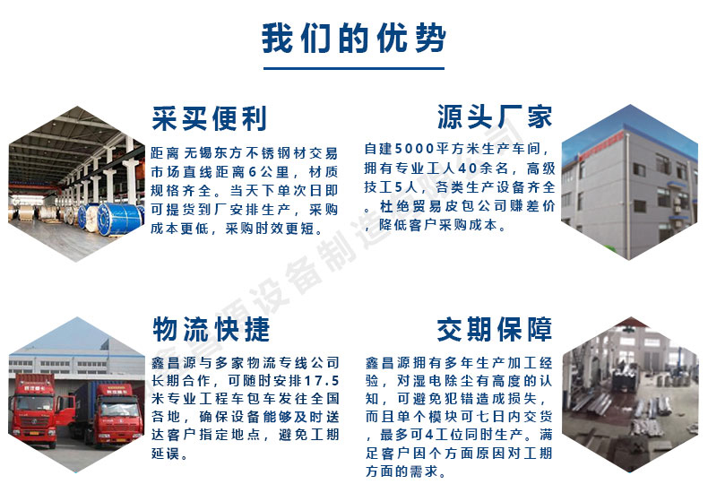 1592981693791817.jpg 鑫昌源的優(yōu)勢.jpg